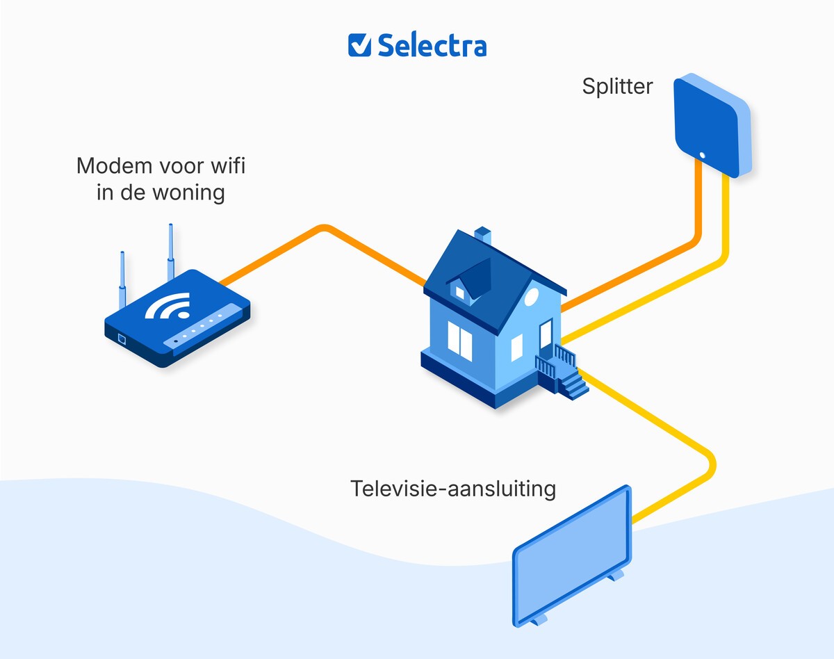 Werking kabelinternet
